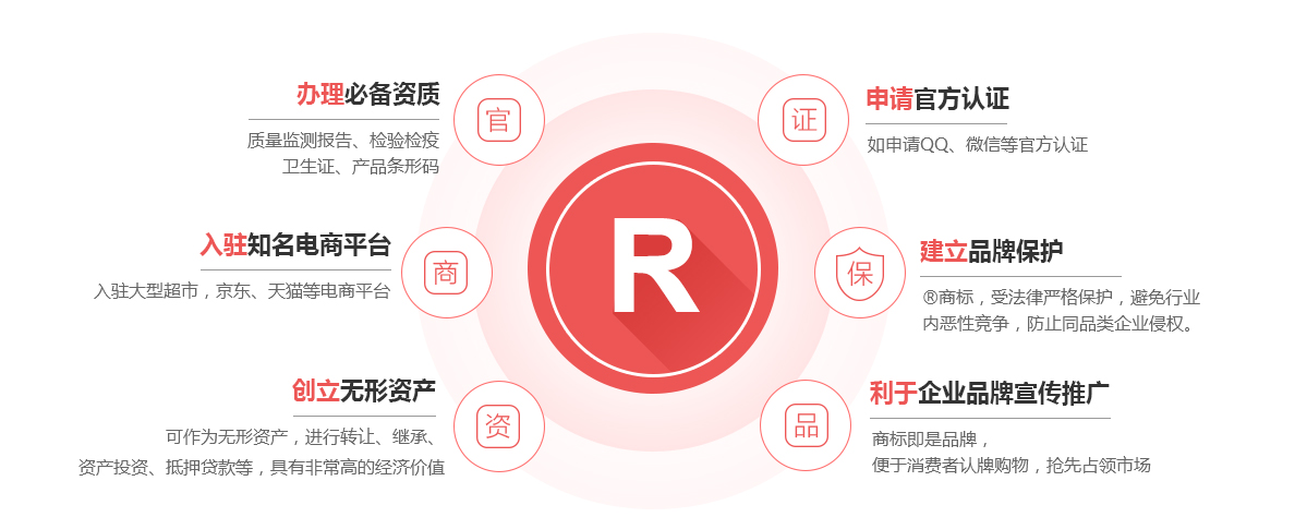 社旗商标注册的作用